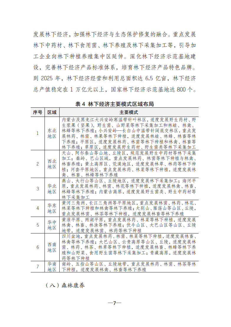 國家林草局:關(guān)于印發(fā)《林草產(chǎn)業(yè)發(fā)展規(guī)劃(2021—2025年)》的通知7.jpg
