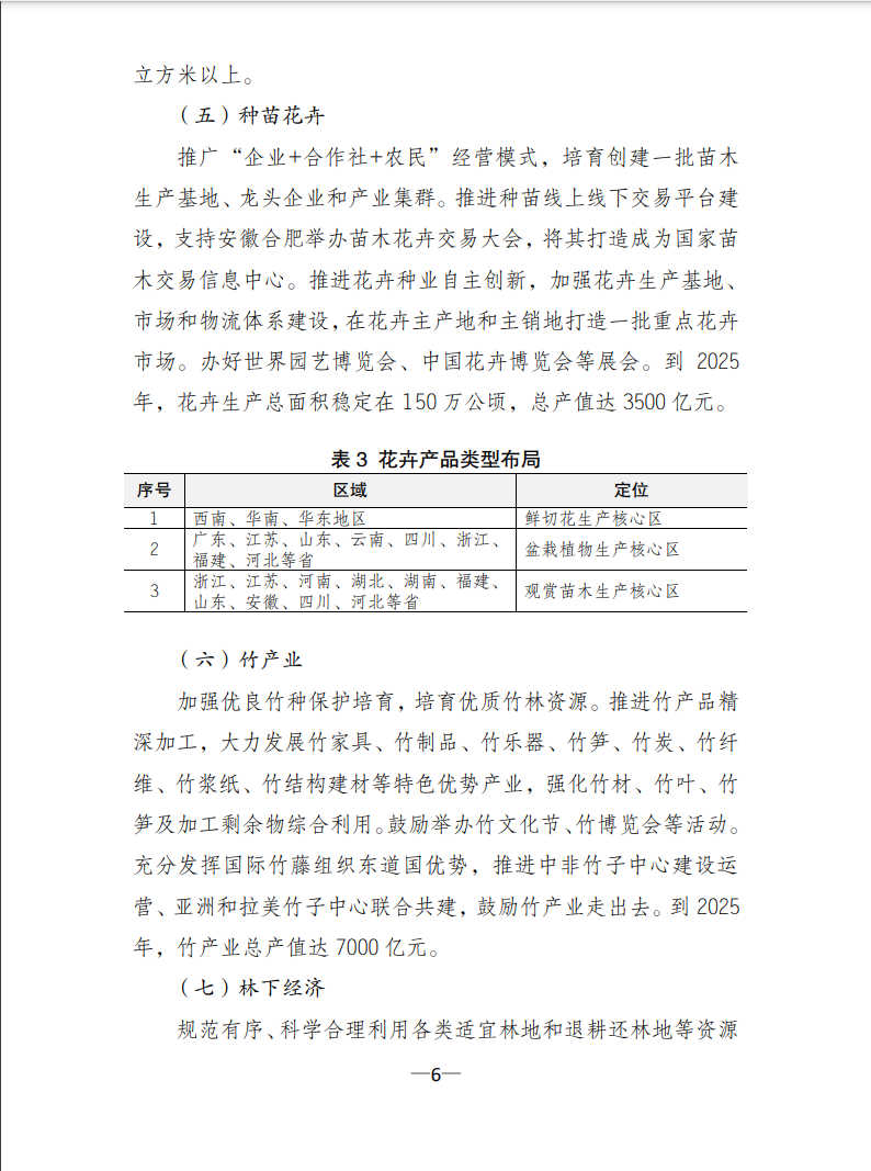 國家林草局:關(guān)于印發(fā)《林草產(chǎn)業(yè)發(fā)展規(guī)劃(2021—2025年)》的通知6.jpg