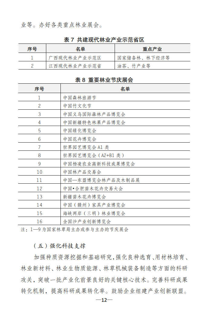 國家林草局:關(guān)于印發(fā)《林草產(chǎn)業(yè)發(fā)展規(guī)劃(2021—2025年)》的通知12.jpg
